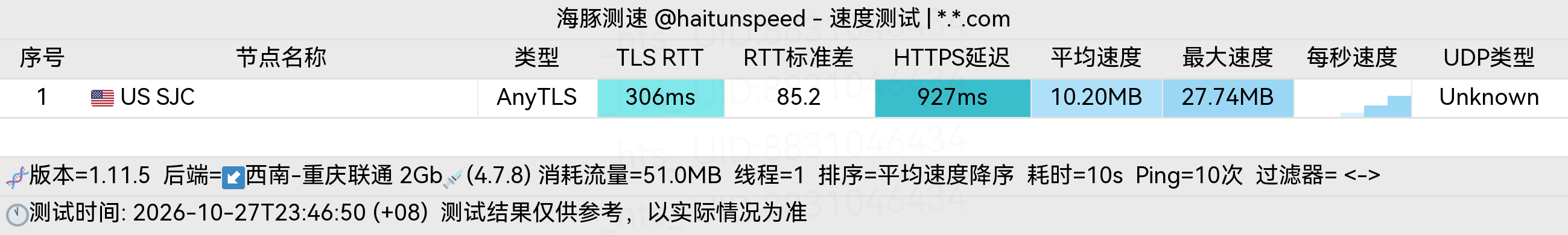 🐬海豚测速|机场评测|后端招募 配图