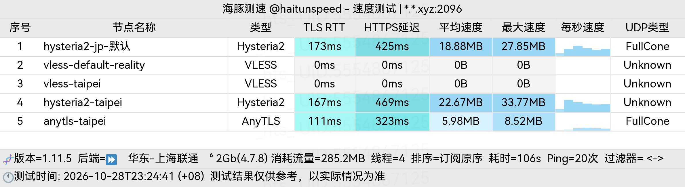 🐬海豚测速|机场评测|后端招募 配图