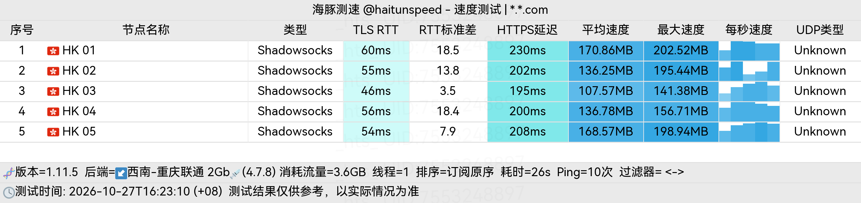 🐬海豚测速|机场评测|后端招募 配图