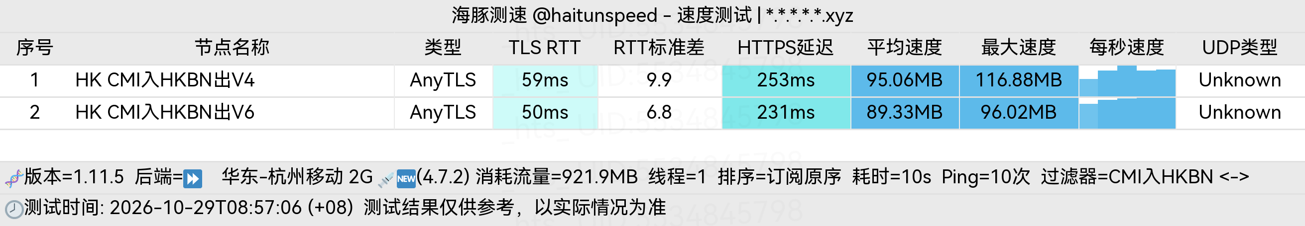 🐬海豚测速|机场评测|后端招募 配图