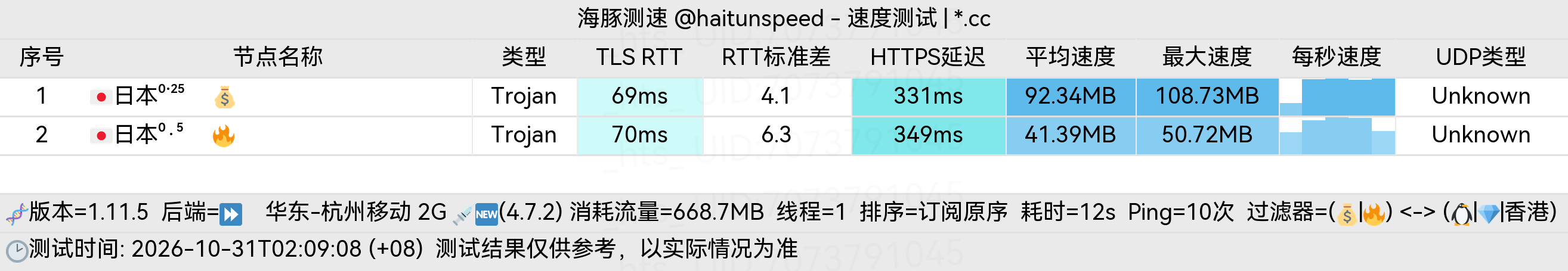 🐬海豚测速|机场评测|后端招募 配图