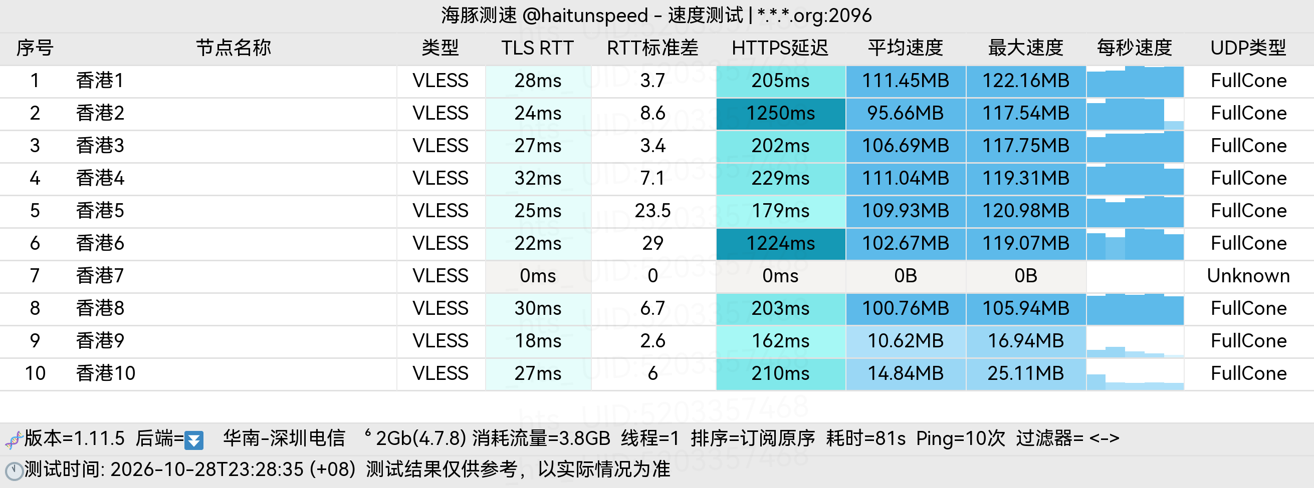 🐬海豚测速|机场评测|后端招募 配图