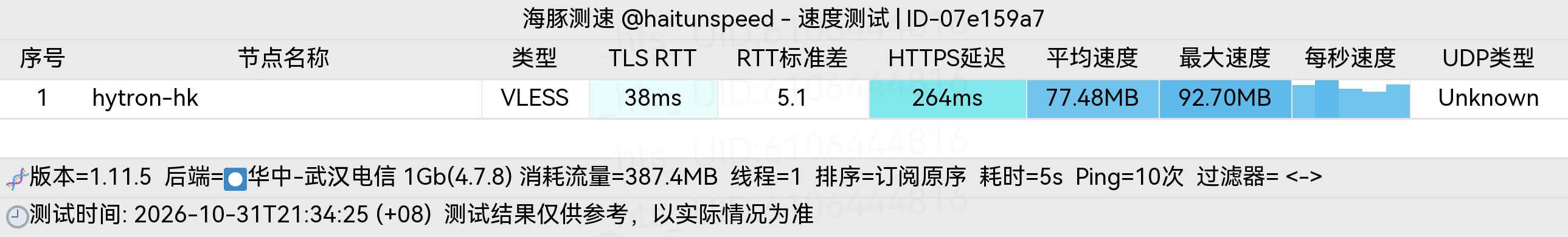 🐬海豚测速|机场评测|后端招募 配图