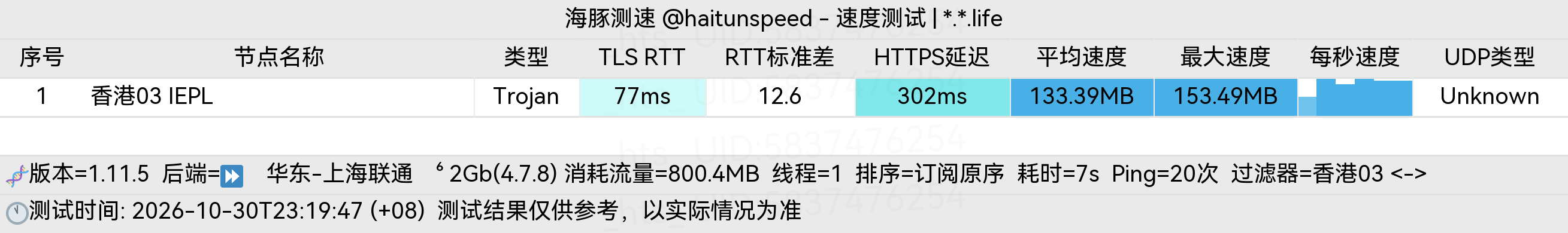 🐬海豚测速|机场评测|后端招募 配图