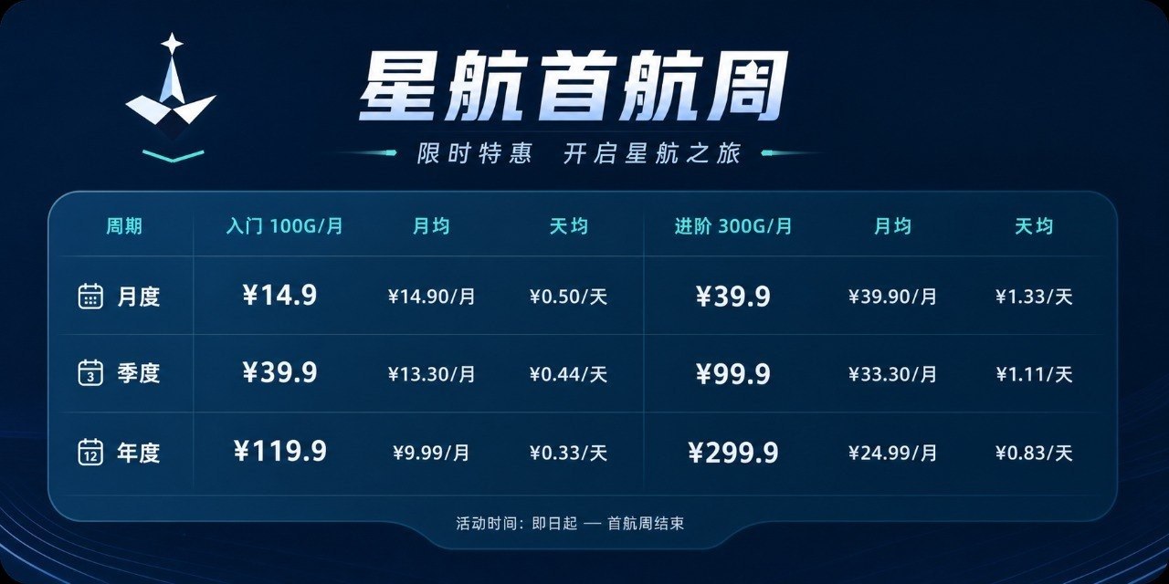 海豚机场测评|用户侧体验|测速频道 配图