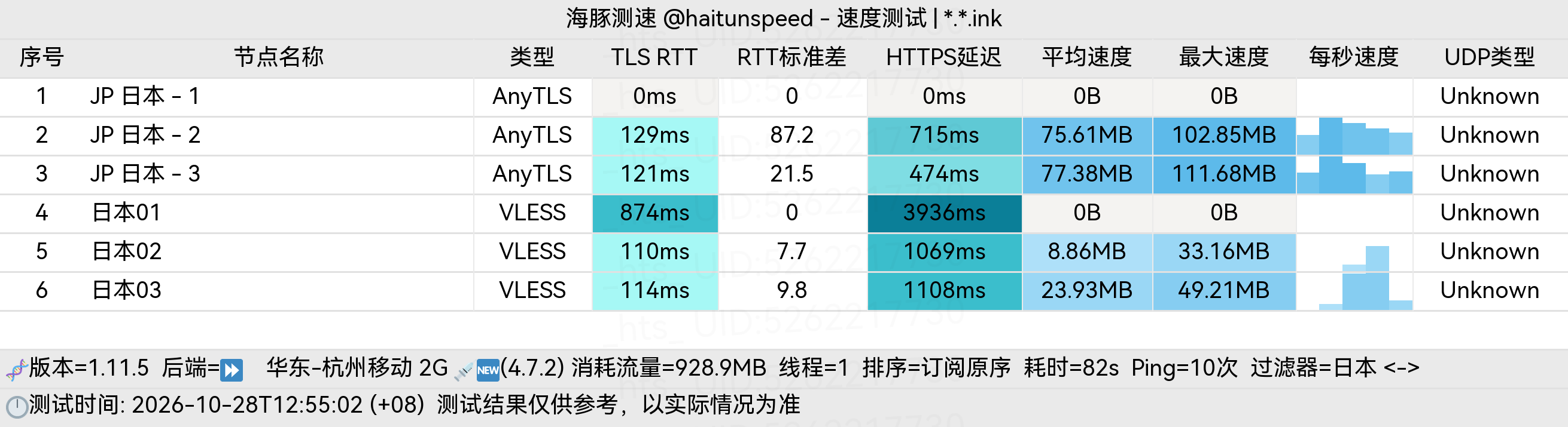 🐬海豚测速|机场评测|后端招募 配图