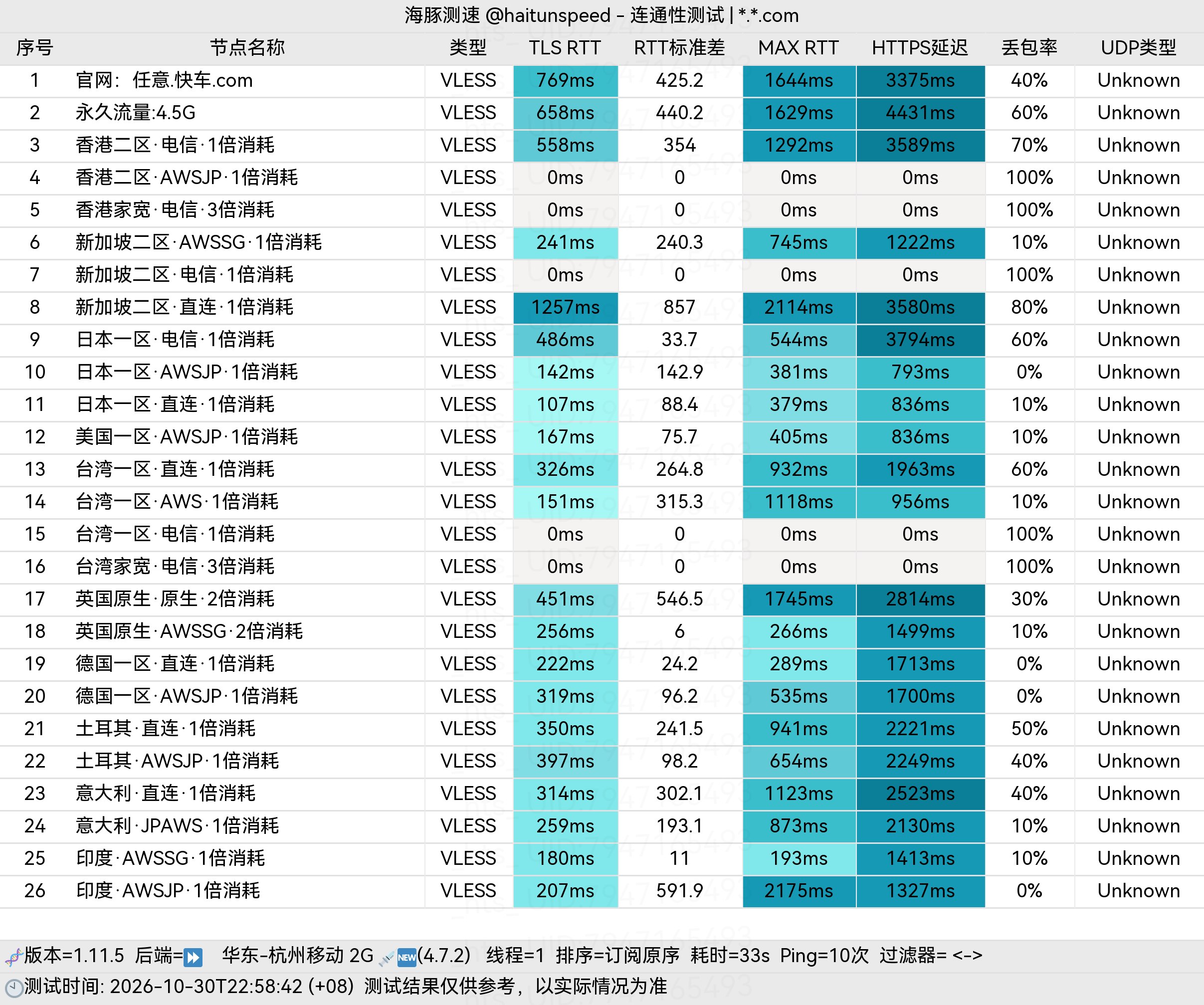 🐬海豚测速|机场评测|后端招募 配图