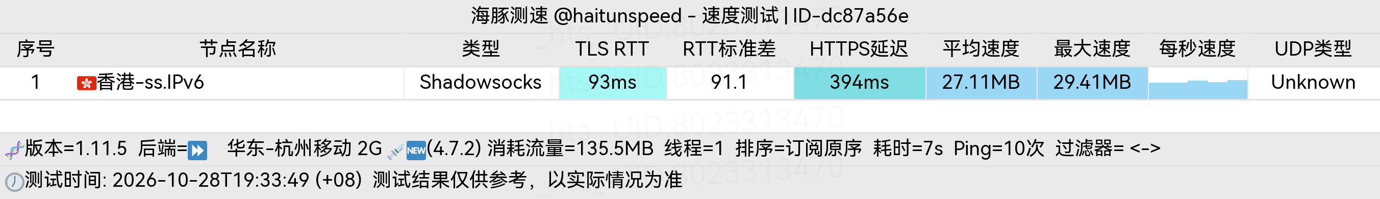 🐬海豚测速|机场评测|后端招募 配图
