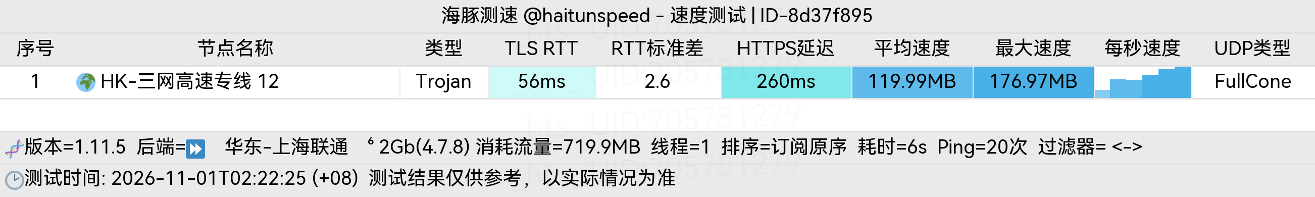 🐬海豚测速|机场评测|后端招募 配图