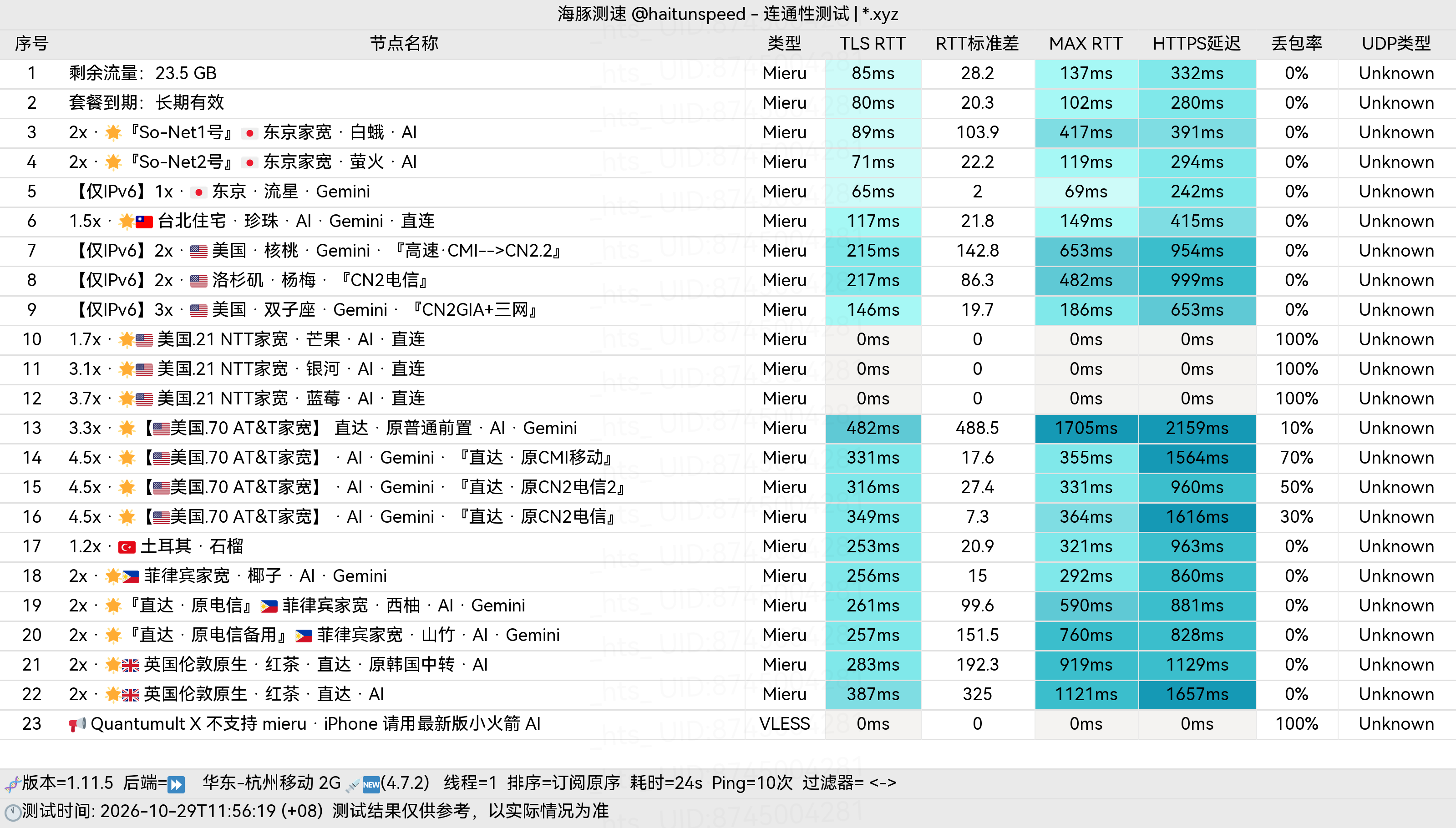 🐬海豚测速|机场评测|后端招募 配图