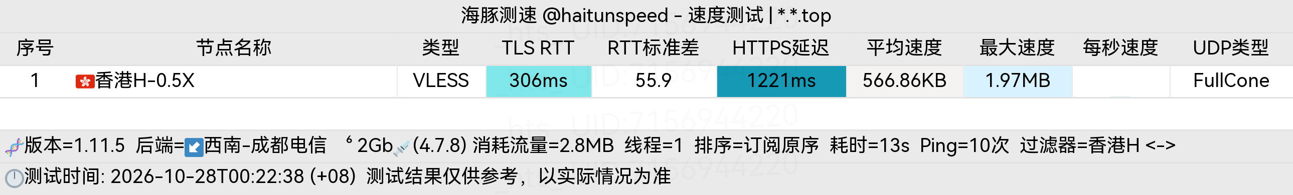 🐬海豚测速|机场评测|后端招募 配图
