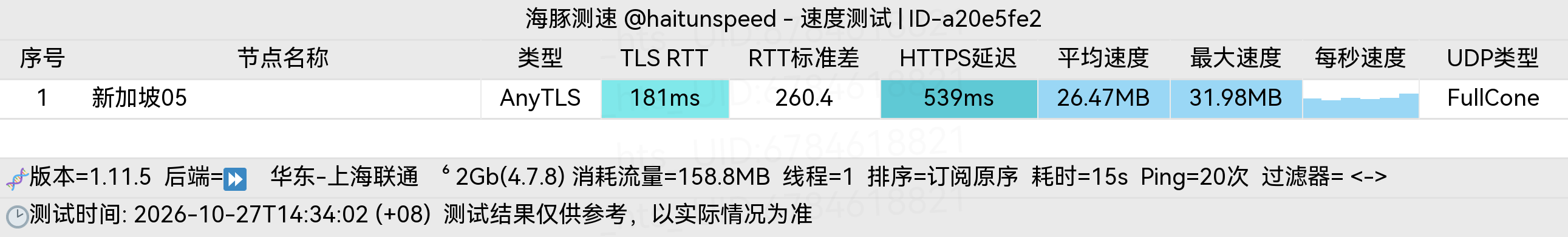🐬海豚测速|机场评测|后端招募 配图