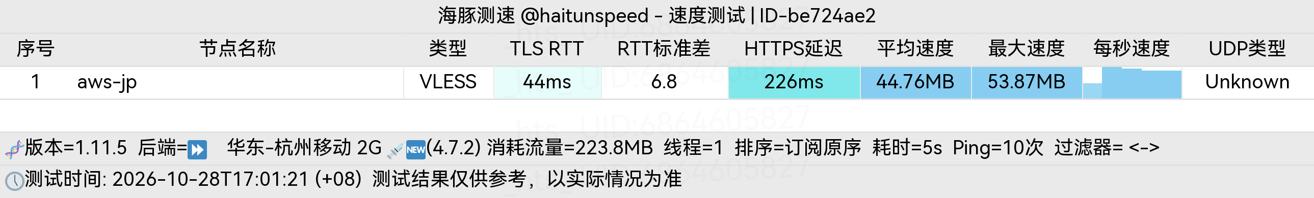 🐬海豚测速|机场评测|后端招募 配图