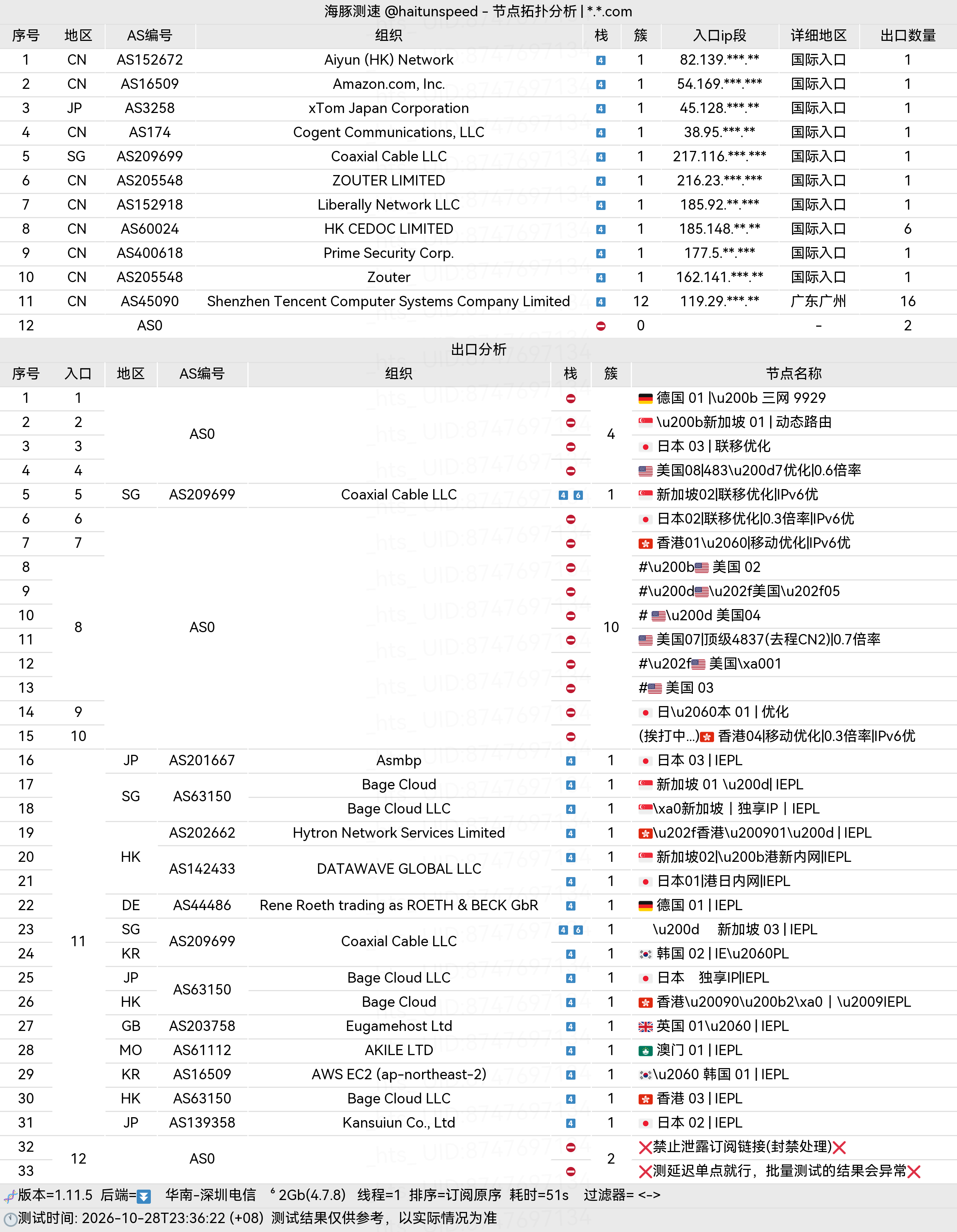 🐬海豚测速|机场评测|后端招募 配图