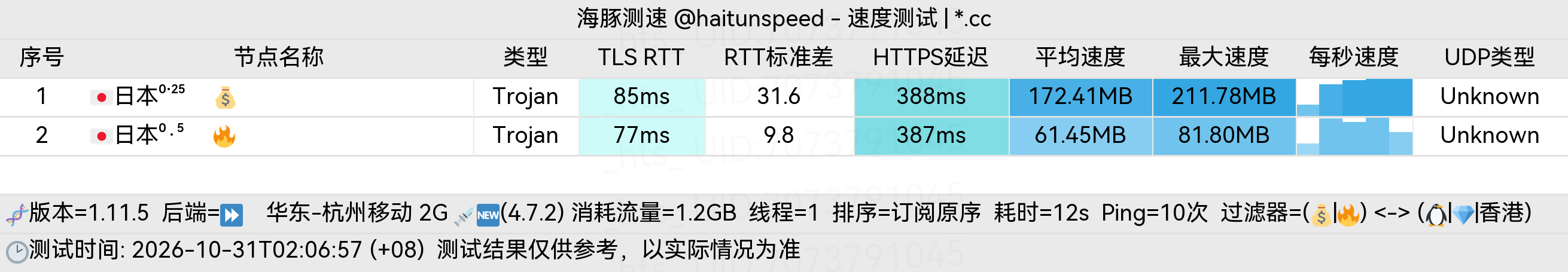 🐬海豚测速|机场评测|后端招募 配图