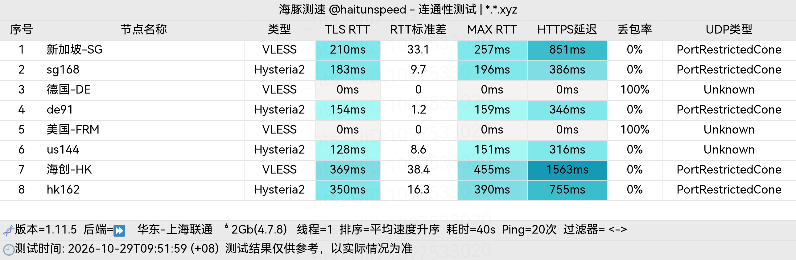 🐬海豚测速|机场评测|后端招募 配图