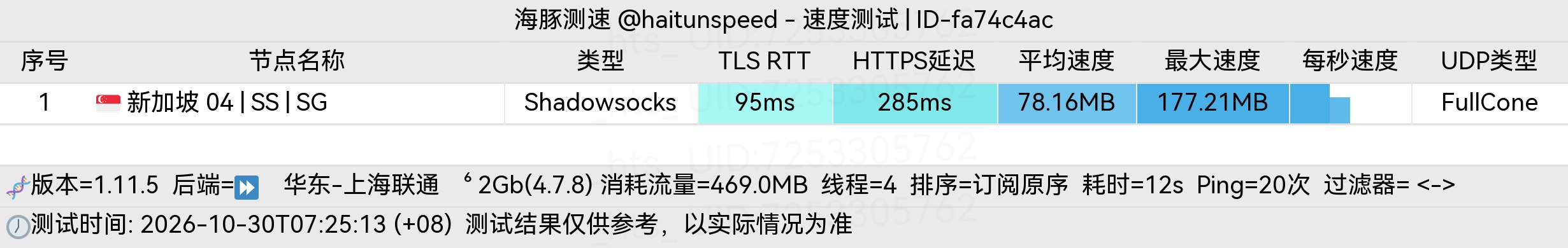 🐬海豚测速|机场评测|后端招募 配图