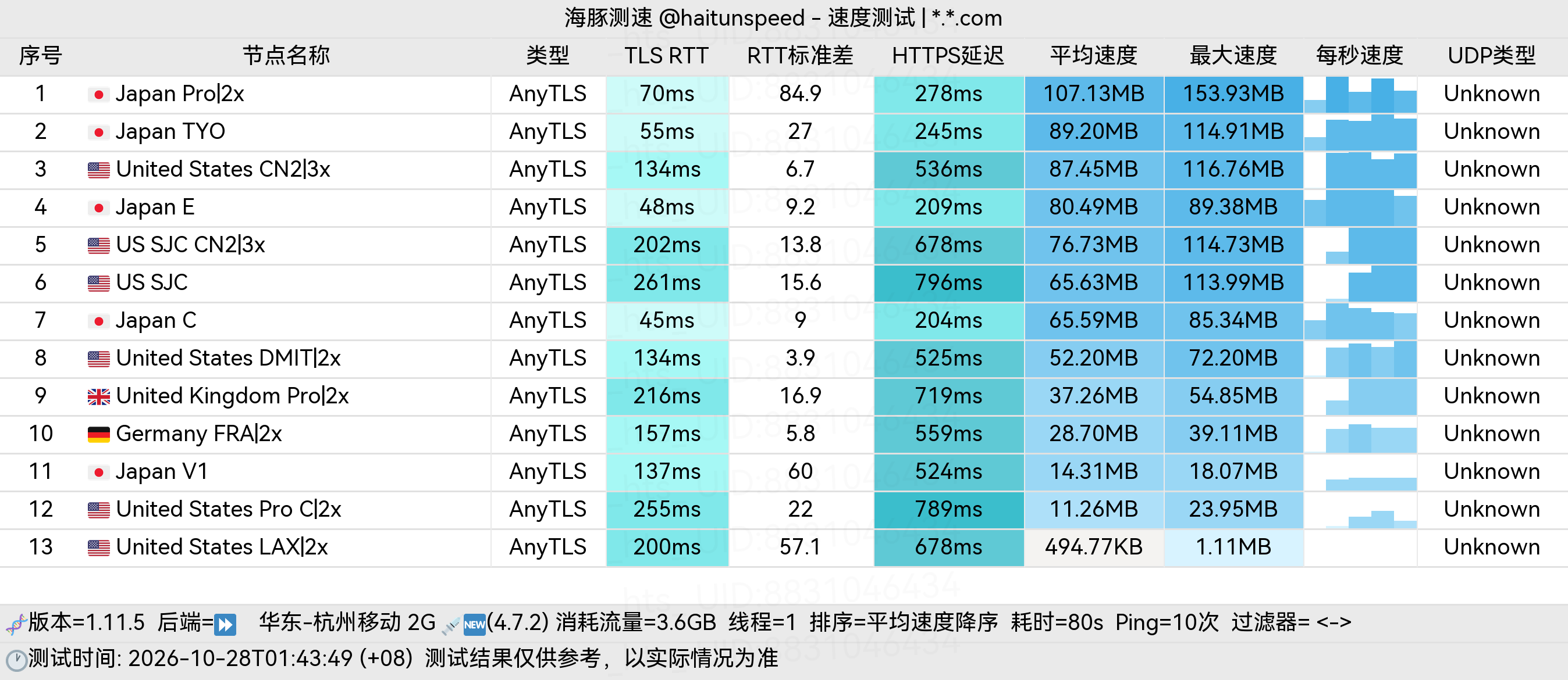 🐬海豚测速|机场评测|后端招募 配图