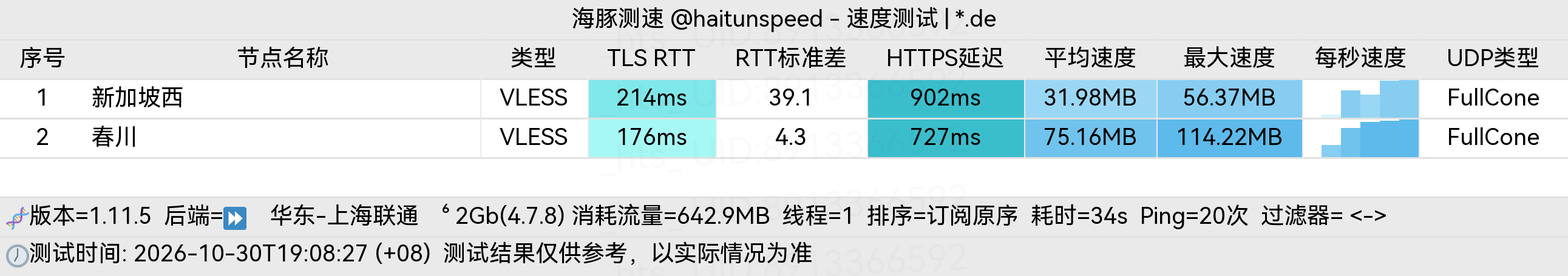 🐬海豚测速|机场评测|后端招募 配图