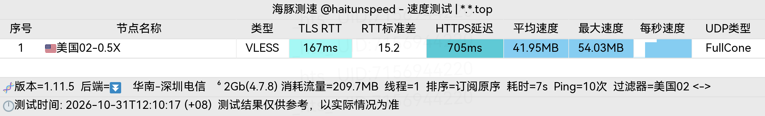 🐬海豚测速|机场评测|后端招募 配图