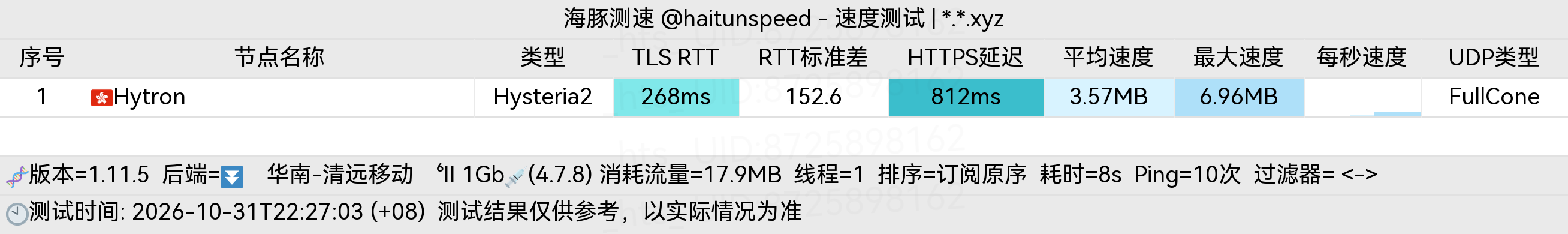 🐬海豚测速|机场评测|后端招募 配图