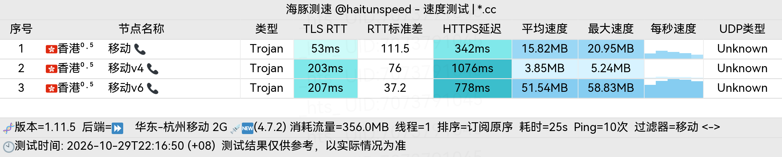 🐬海豚测速|机场评测|后端招募 配图