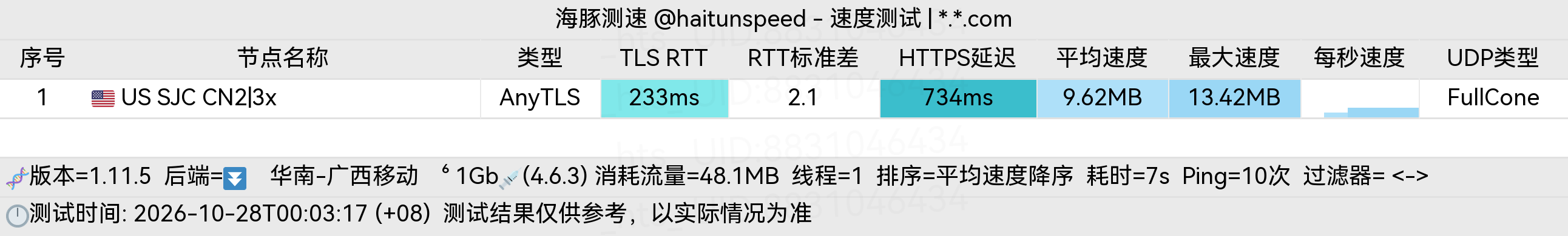 🐬海豚测速|机场评测|后端招募 配图