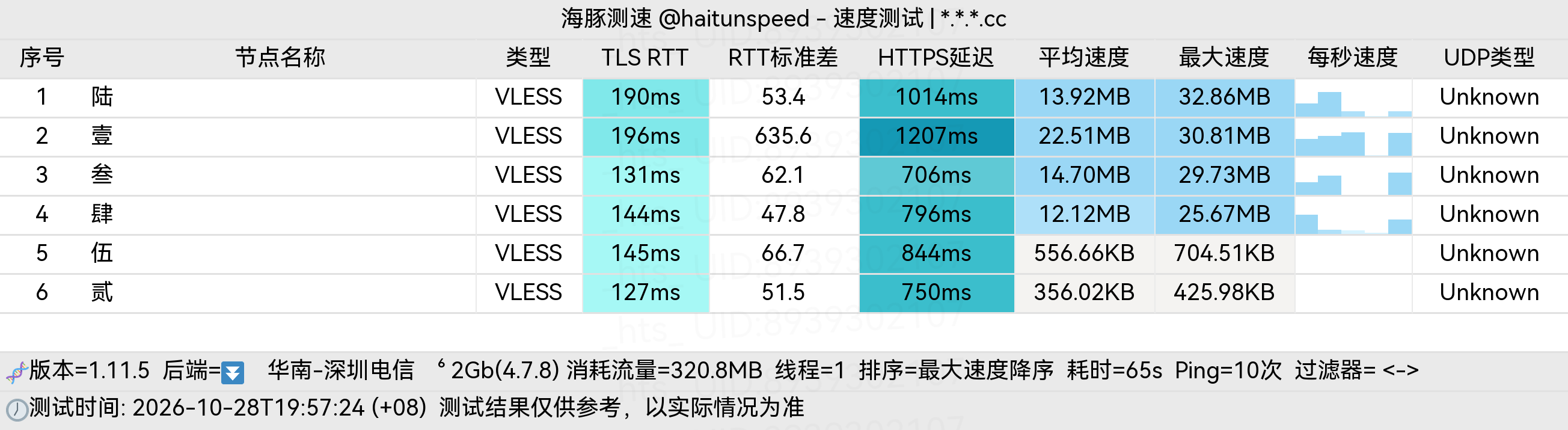 🐬海豚测速|机场评测|后端招募 配图