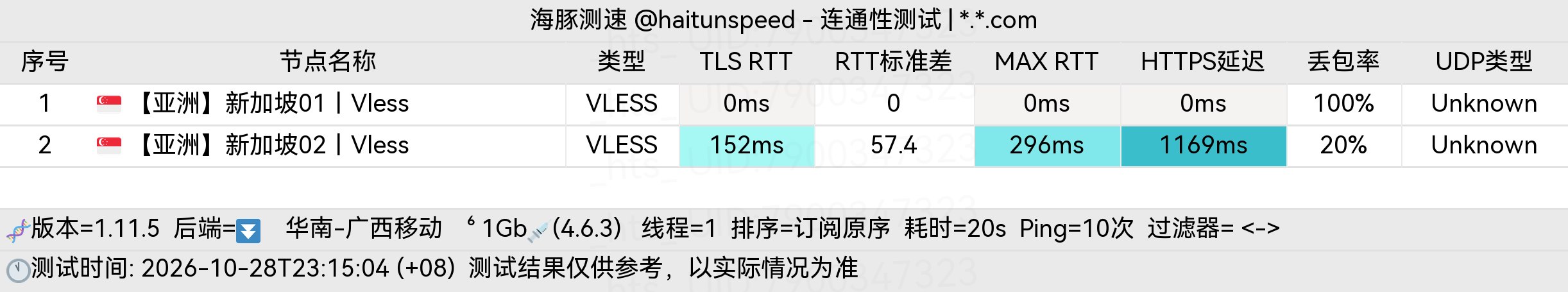 🐬海豚测速|机场评测|后端招募 配图