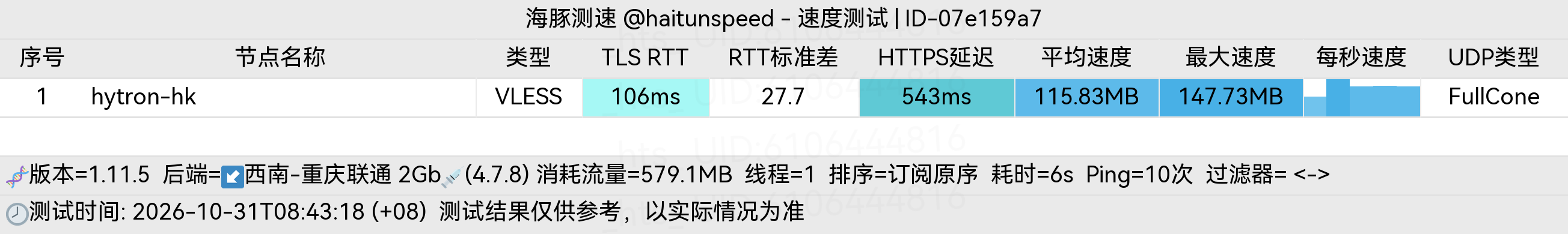 🐬海豚测速|机场评测|后端招募 配图