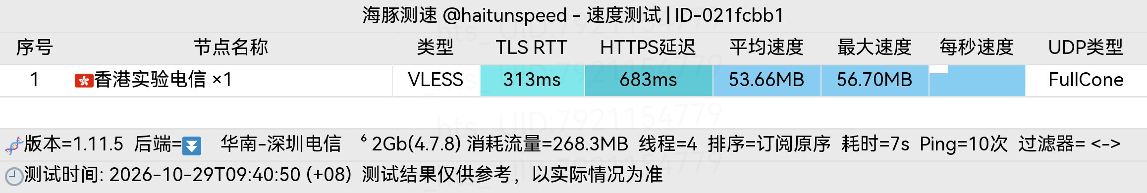 🐬海豚测速|机场评测|后端招募 配图