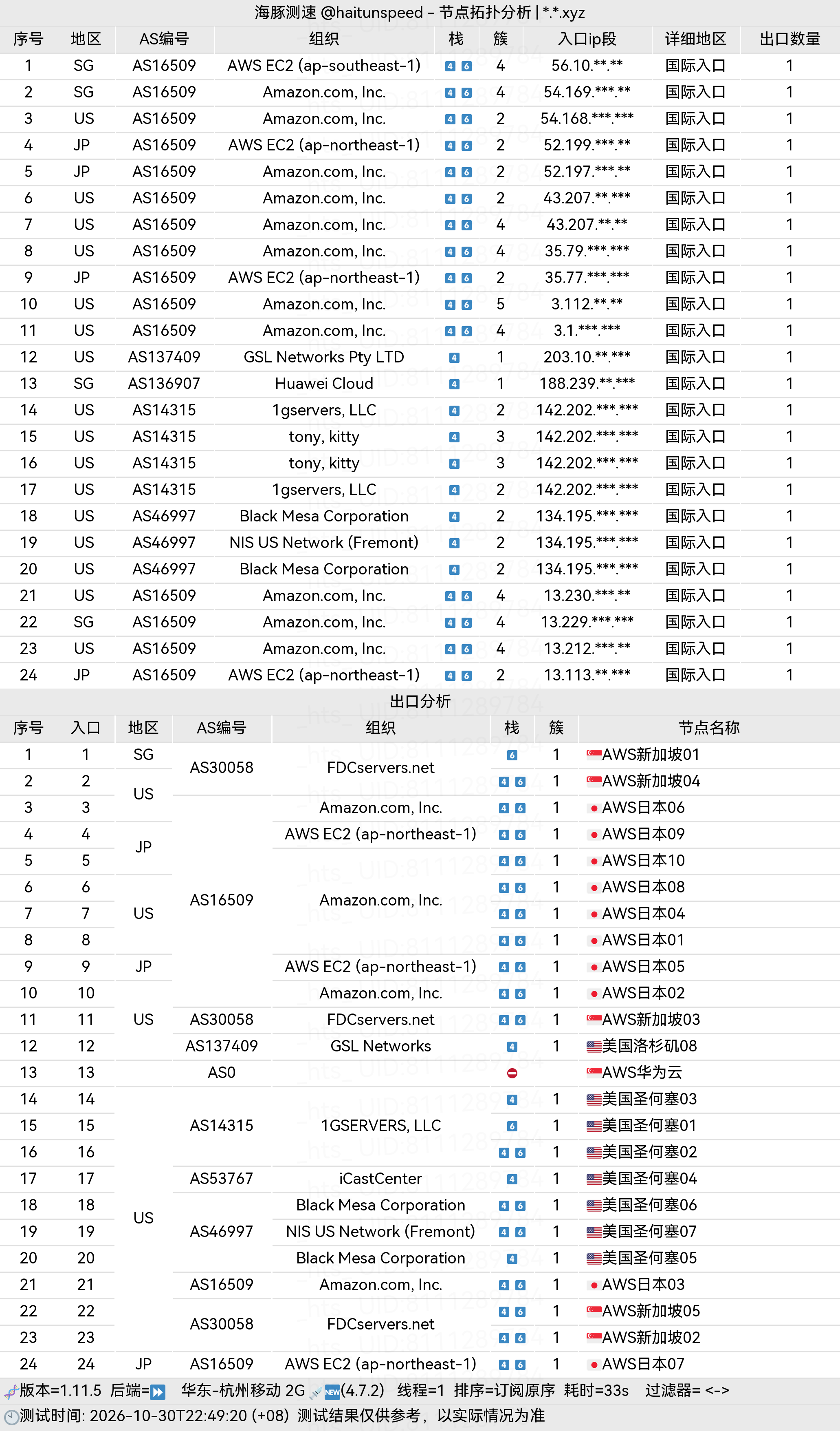 🐬海豚测速|机场评测|后端招募 配图