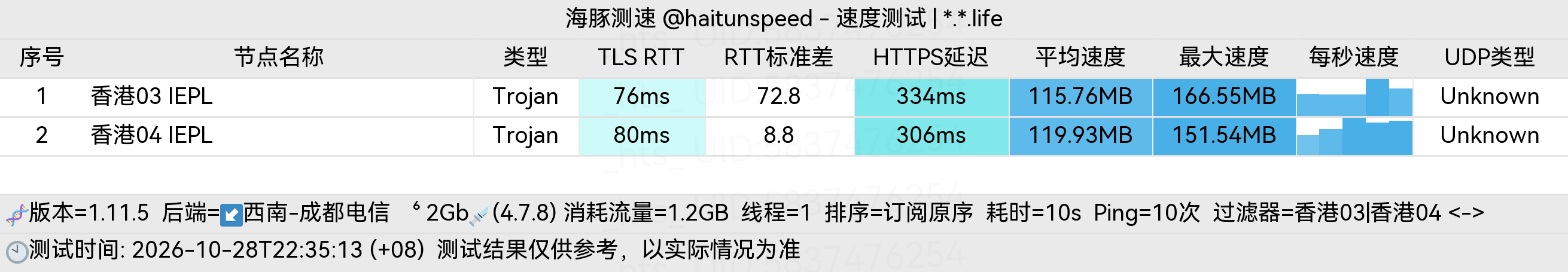 🐬海豚测速|机场评测|后端招募 配图