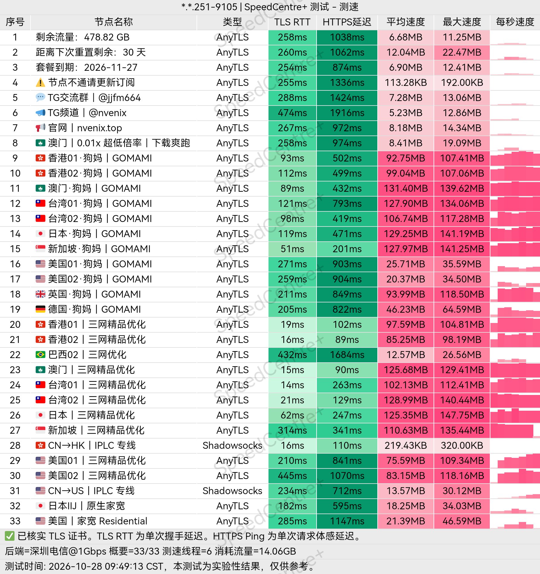 小众机场测评 配图