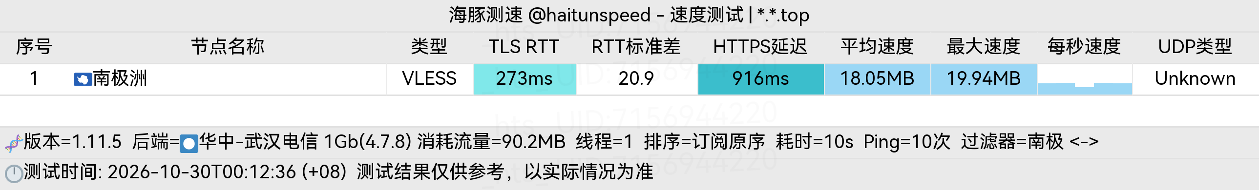 🐬海豚测速|机场评测|后端招募 配图