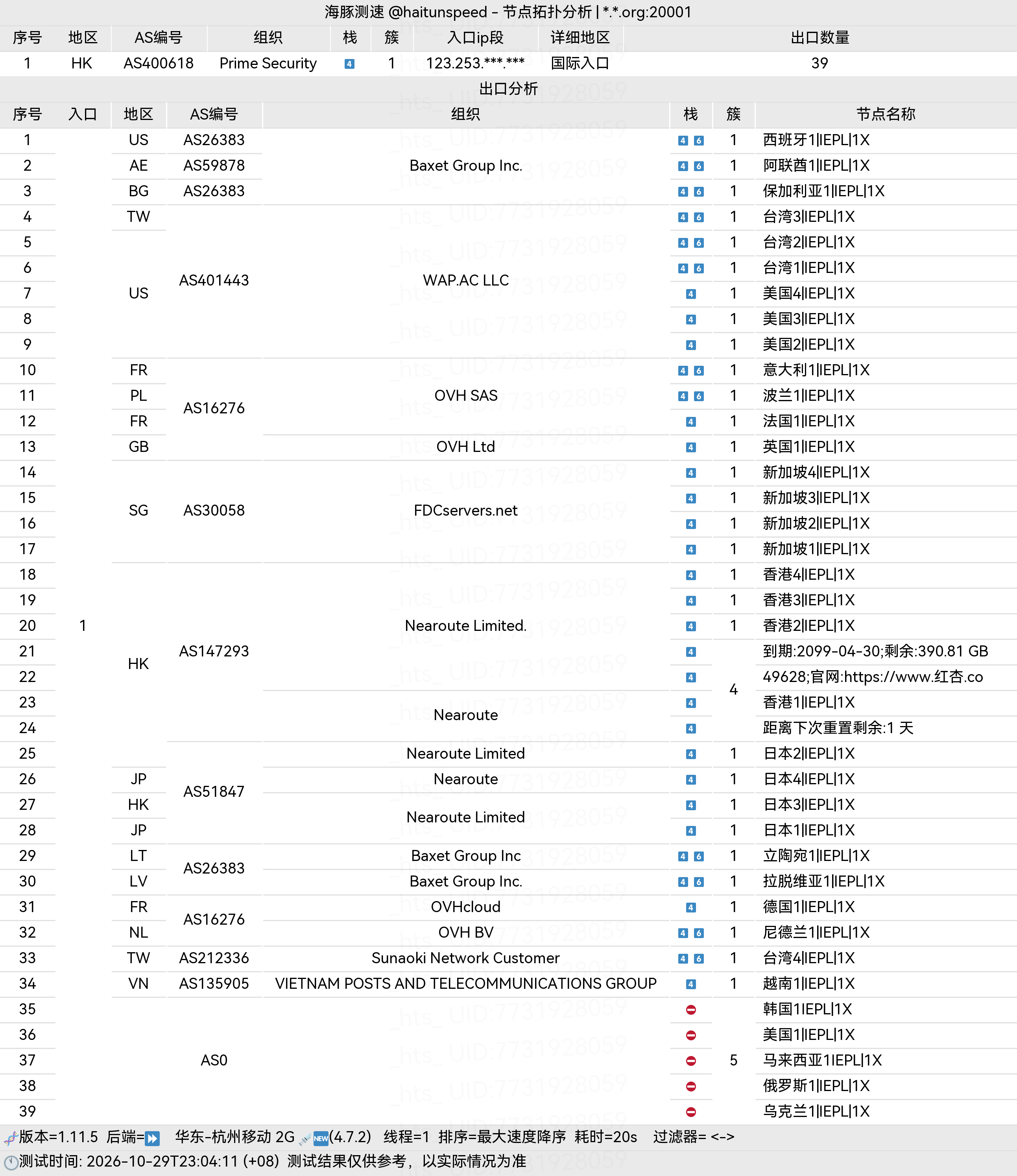 🐬海豚测速|机场评测|后端招募 配图