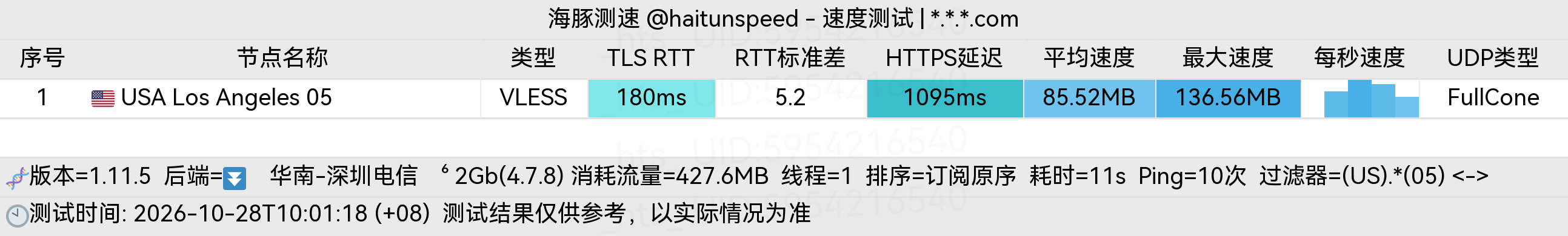🐬海豚测速|机场评测|后端招募 配图