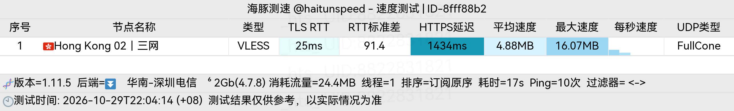 🐬海豚测速|机场评测|后端招募 配图