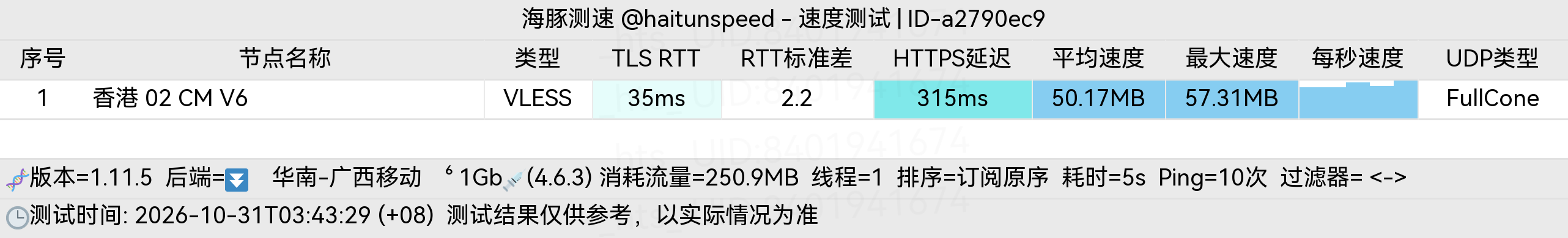 🐬海豚测速|机场评测|后端招募 配图