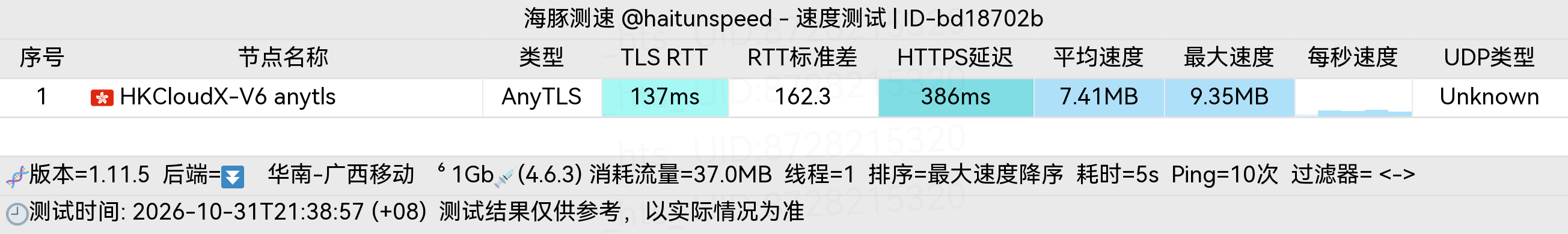 🐬海豚测速|机场评测|后端招募 配图