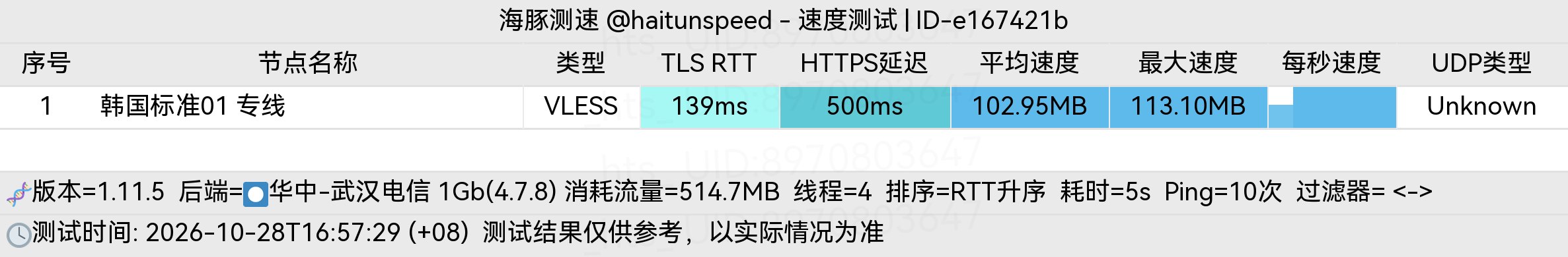 🐬海豚测速|机场评测|后端招募 配图