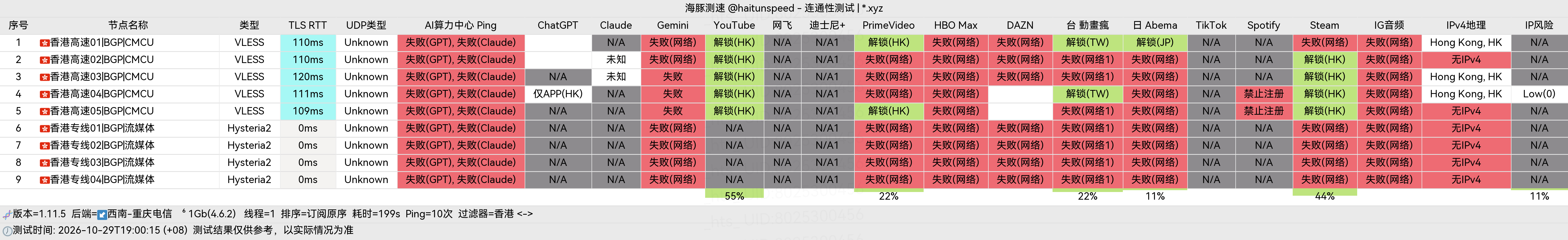🐬海豚测速|机场评测|后端招募 配图