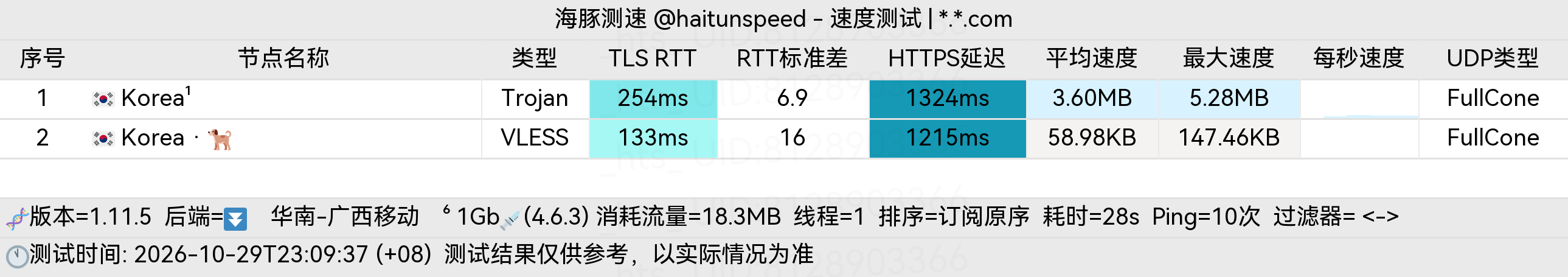 🐬海豚测速|机场评测|后端招募 配图