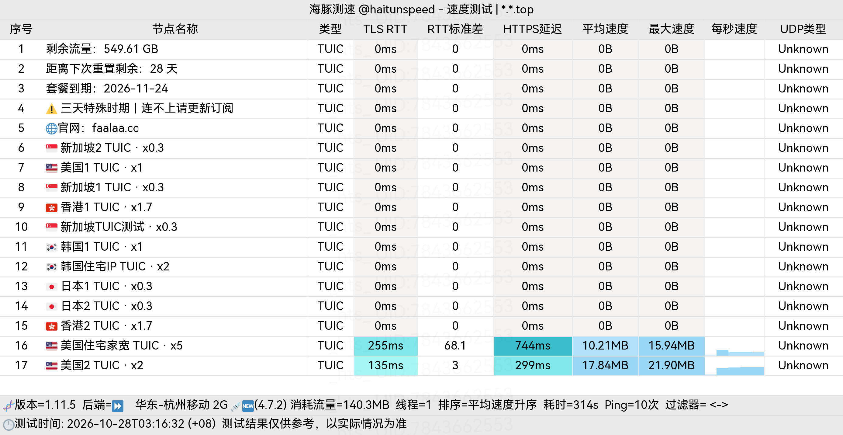 🐬海豚测速|机场评测|后端招募 配图