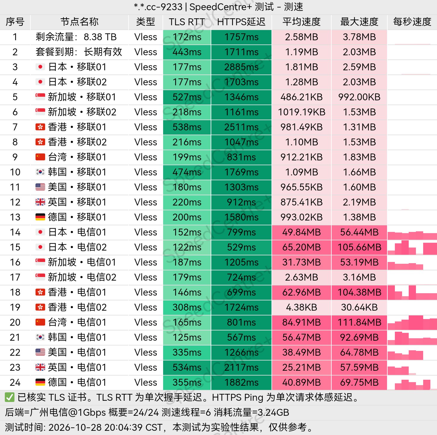 小众机场测评 配图