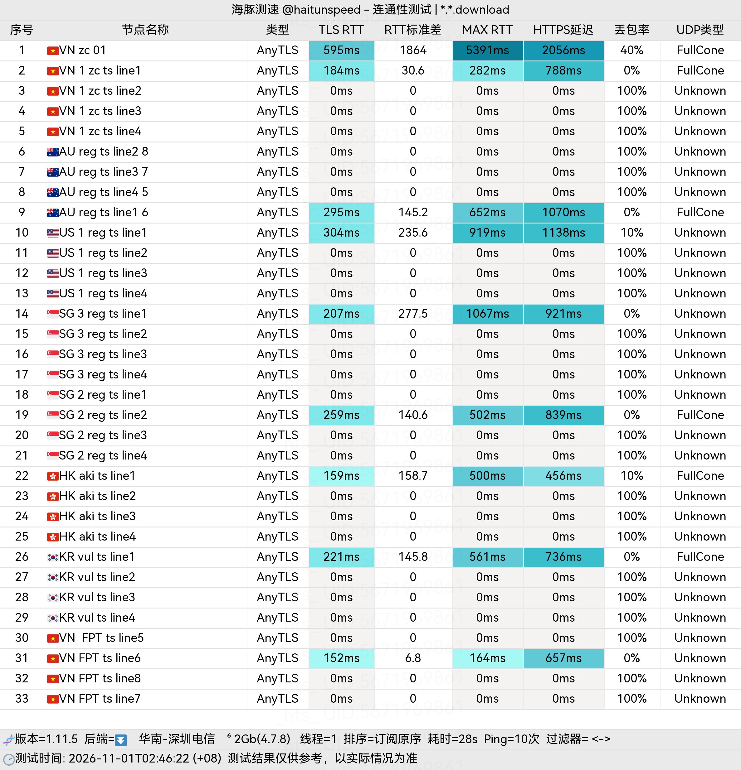 🐬海豚测速|机场评测|后端招募 配图