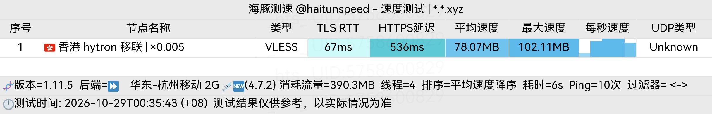 🐬海豚测速|机场评测|后端招募 配图