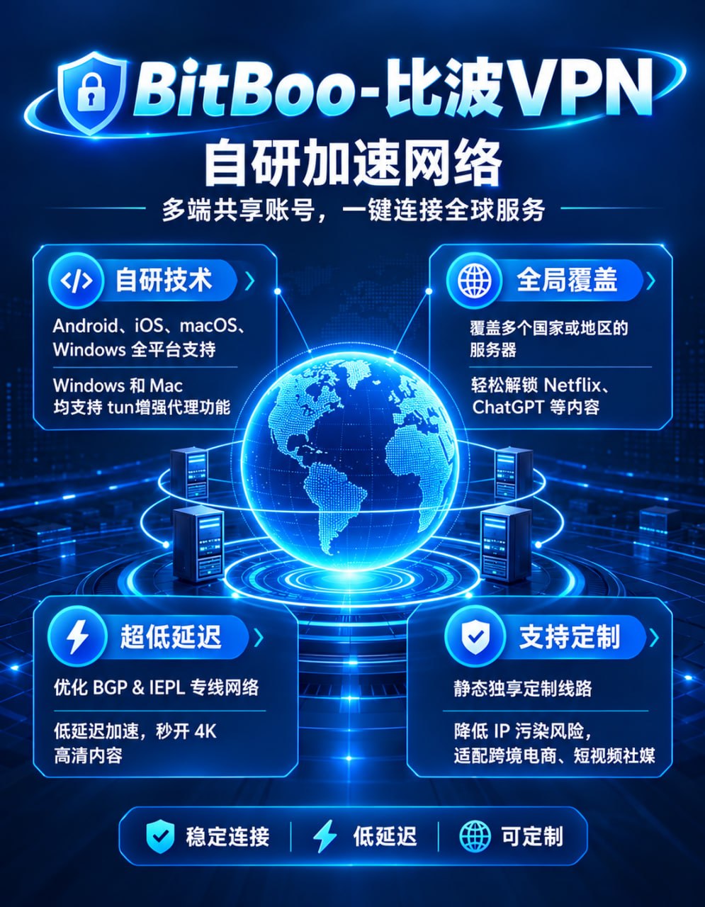 BitBoo-比波VPN官方推广频道 配图