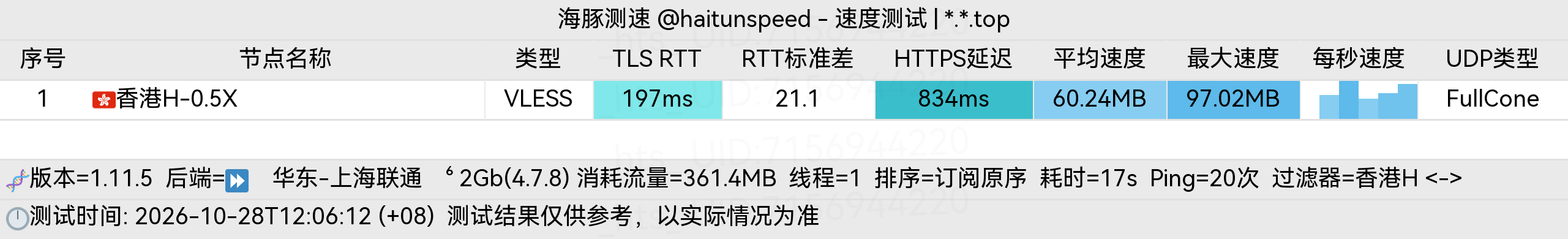🐬海豚测速|机场评测|后端招募 配图