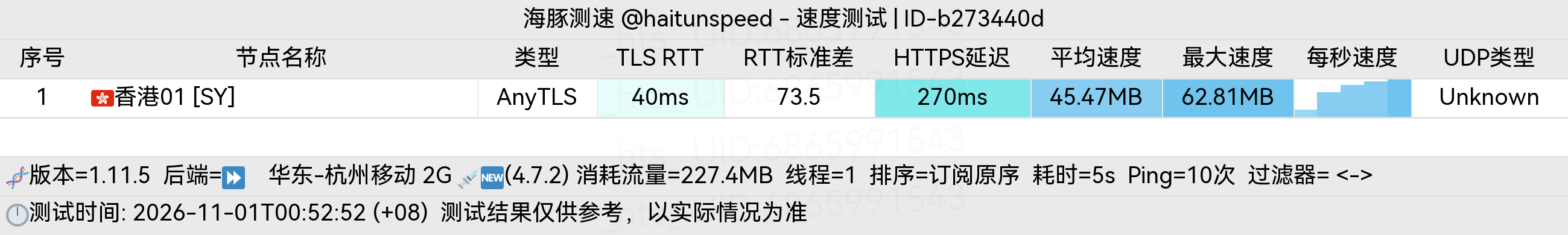 🐬海豚测速|机场评测|后端招募 配图